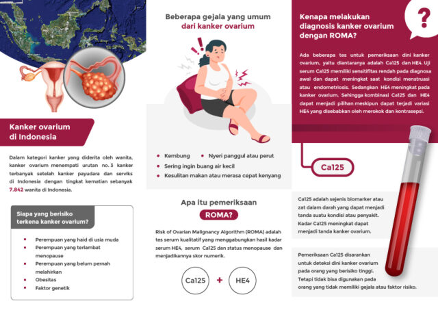 LEAFLET_Risk of Ovarian Malignancy Algorithm-02